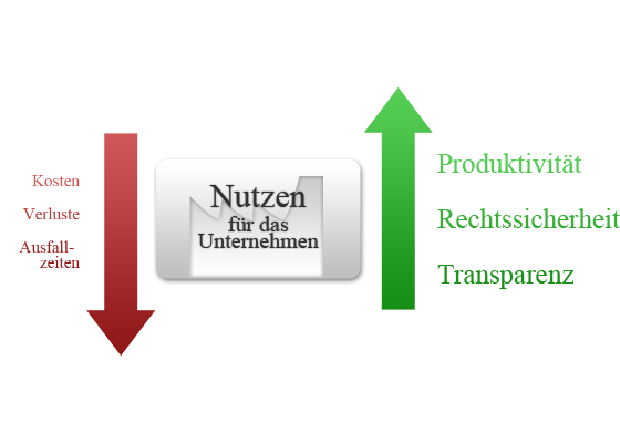 Nutzen für das Unternehmen - Grafik